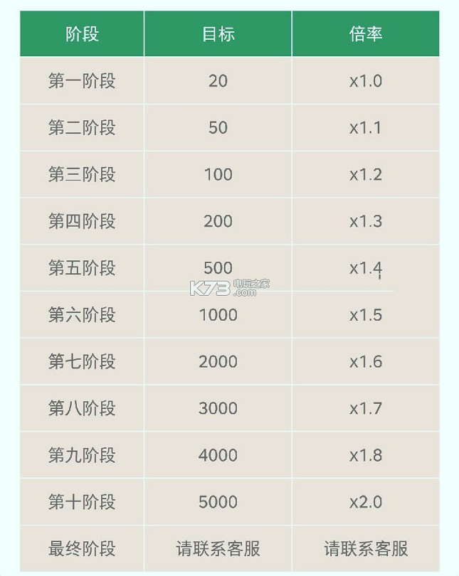 每日养生截图3