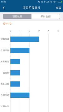 项目管理系统截图2