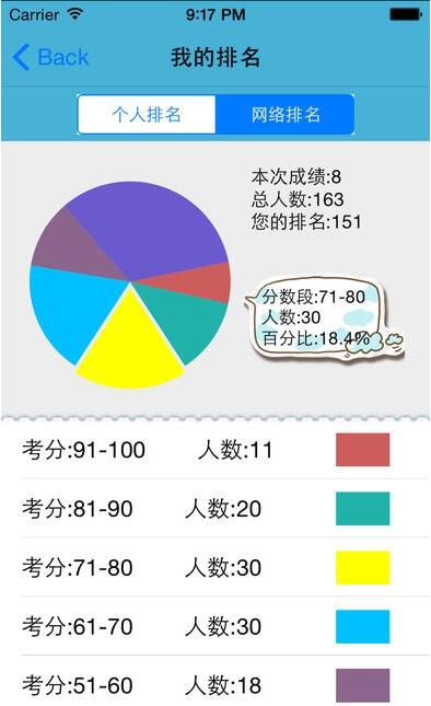 人力资源管理师考试截图1