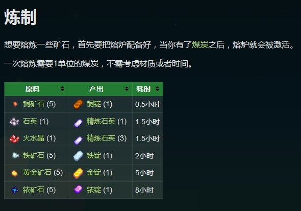 星露谷物语铜锭怎么获得