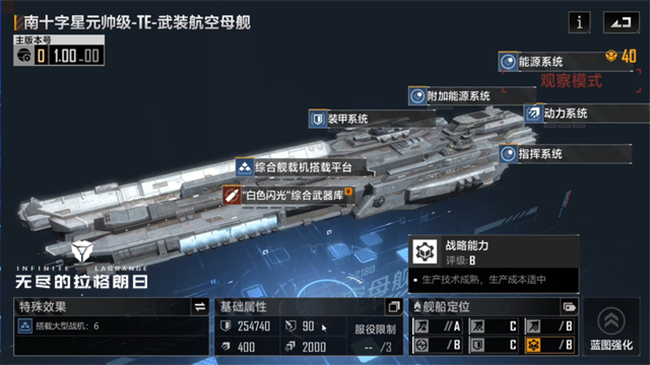 无尽的拉格朗日怎么克制地方航母