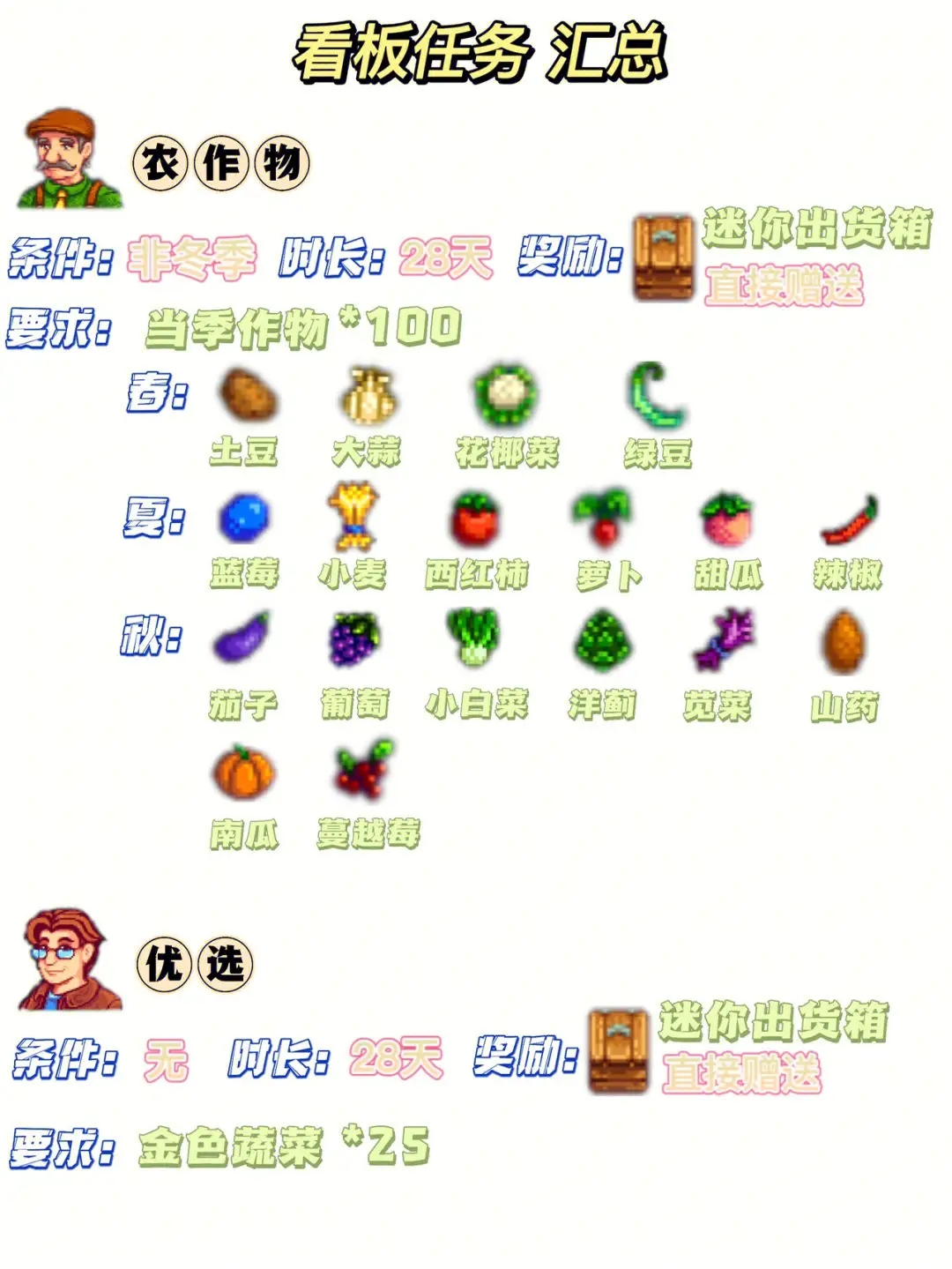星露谷物语交友指南任务怎么做