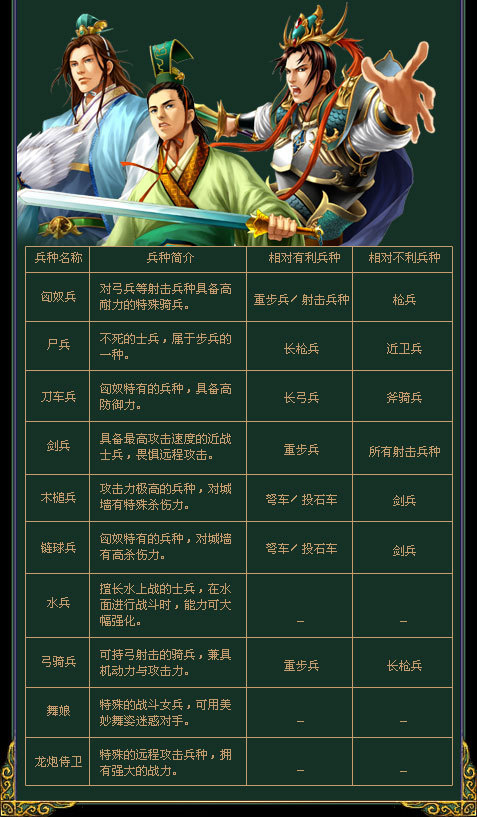 三国群英传7如何改变兵种