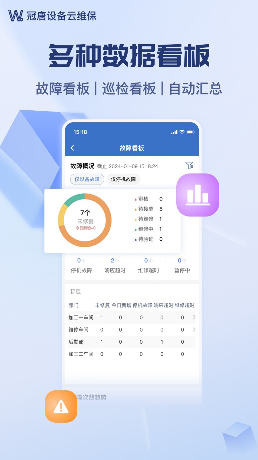 设备云维保截图1