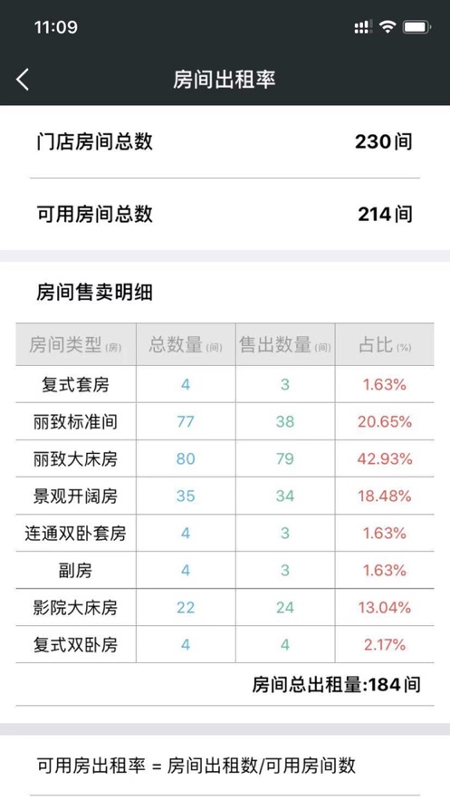 酒店掌控截图1