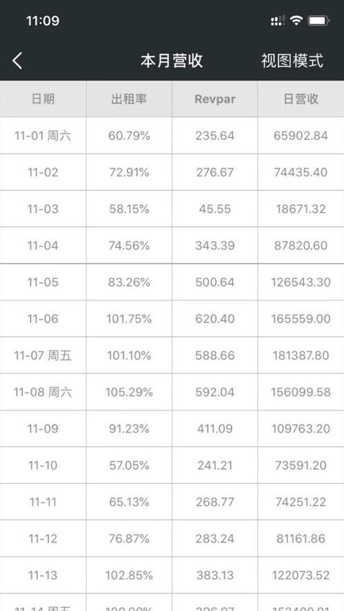 酒店掌控截图3