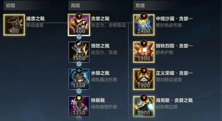 英雄联盟手游剑圣打野出什么鞋子