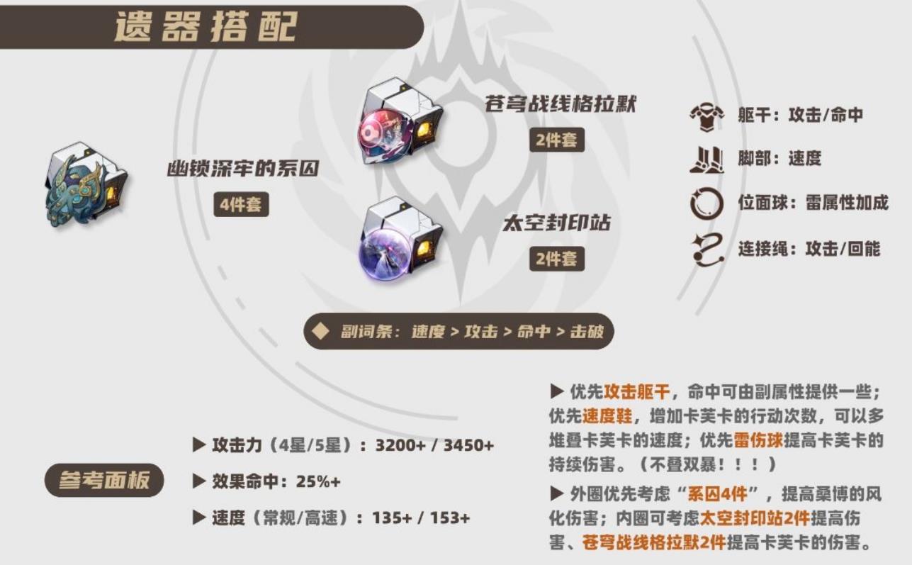 崩坏星穹铁道遗器怎么合成