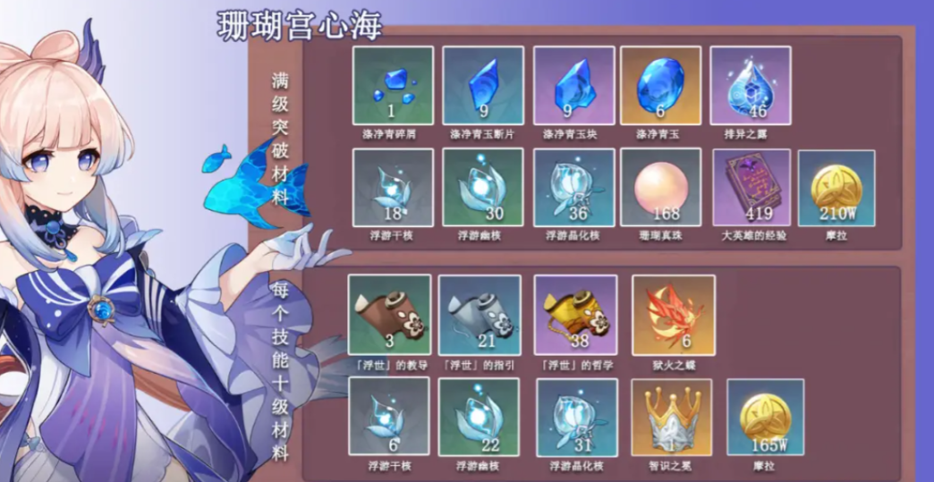 原神心海突破材料有哪些