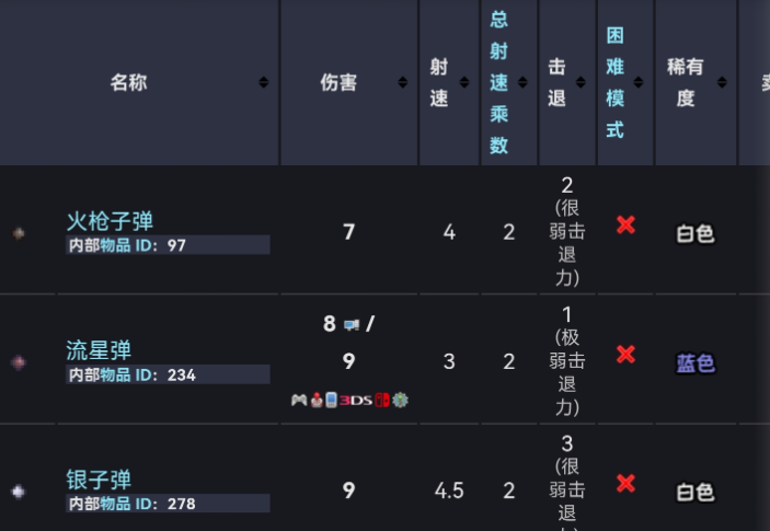 泰拉瑞亚都有什么子弹