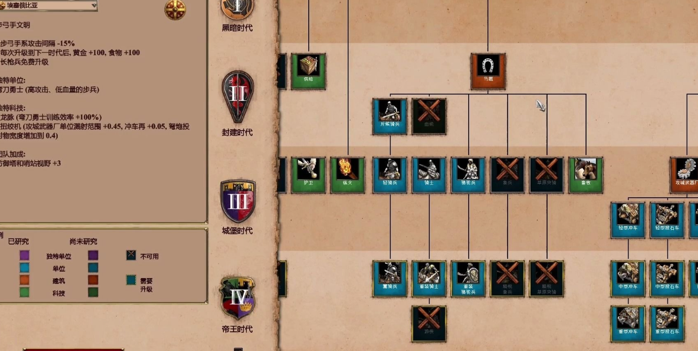 帝国时代2土耳其兵种怎么搭配