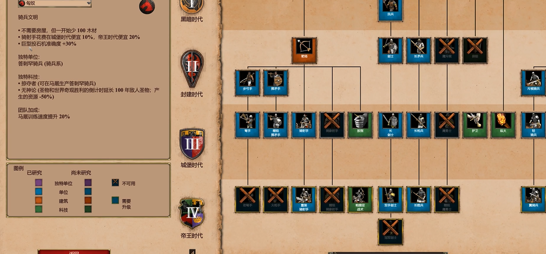 帝国时代2匈奴兵种搭配推荐什么