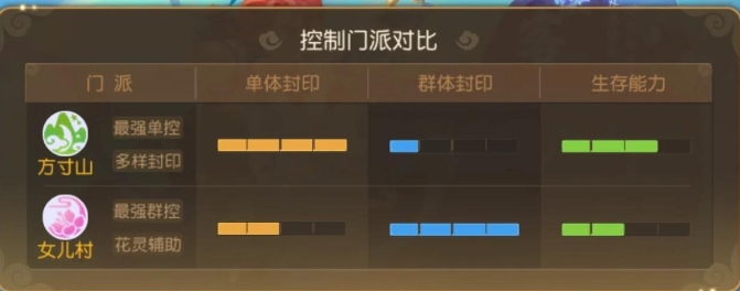 梦幻西游手游如何转职