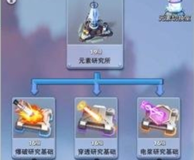 口袋奇兵元素科技塔怎么建
