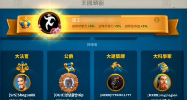 万国觉醒头衔都有哪些